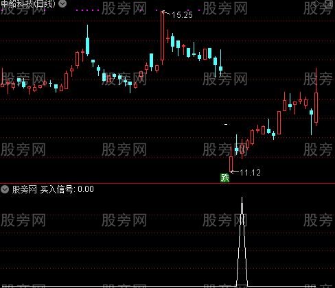 七剑下天山之买入信号选股指标公式