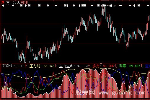 大智慧主力生命指标公式