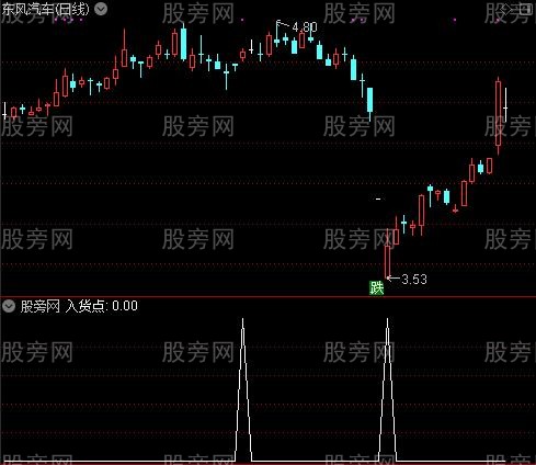 难得一见成交量之入货点选股指标公式