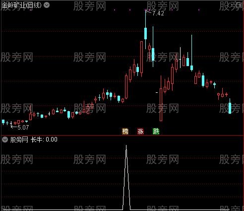 买点100%之长牛选股指标公式