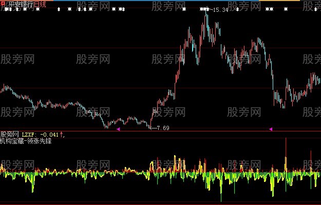 大智慧领涨先锋指标公式