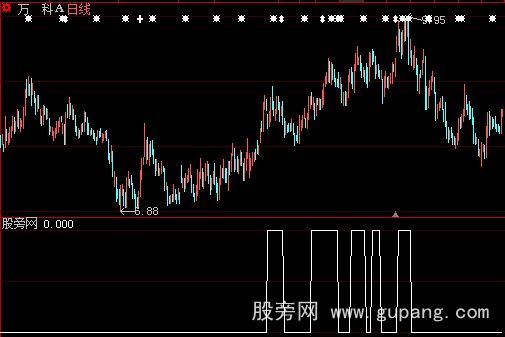 大智慧五条均线顺上选股指标公式