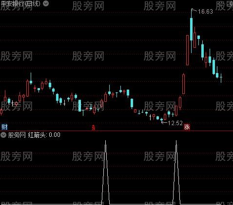 一目了然MACD之红箭头选股指标公式