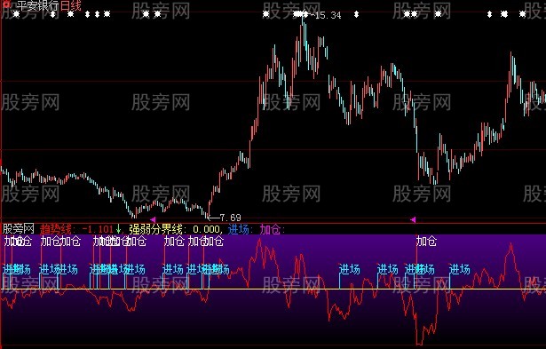 大智慧机构做票指标公式