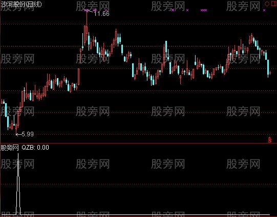 通达信千钧棒选股指标公式
