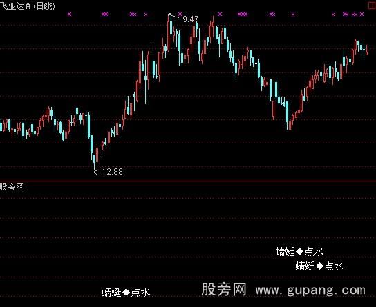 通达信蜻蜓点水形态选股指标公式