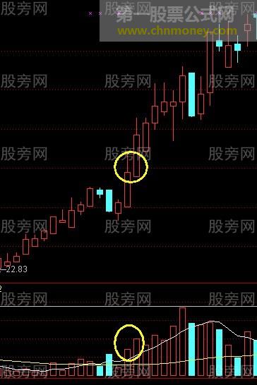 平步云涨停战法