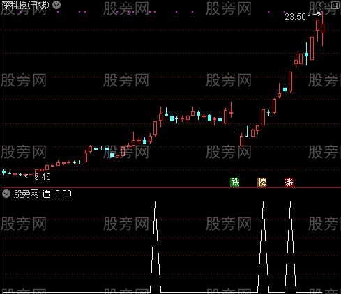 绝品主图之追选股指标公式