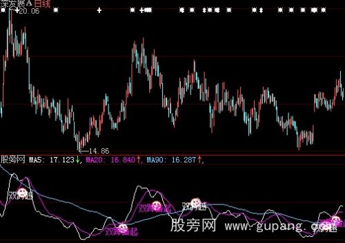 大智慧黑马腾飞指标公式