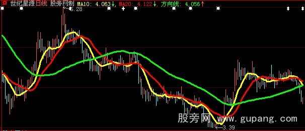 大智慧看守财富主图指标公式