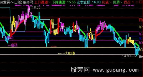 通达信幪瘕主图指标公式