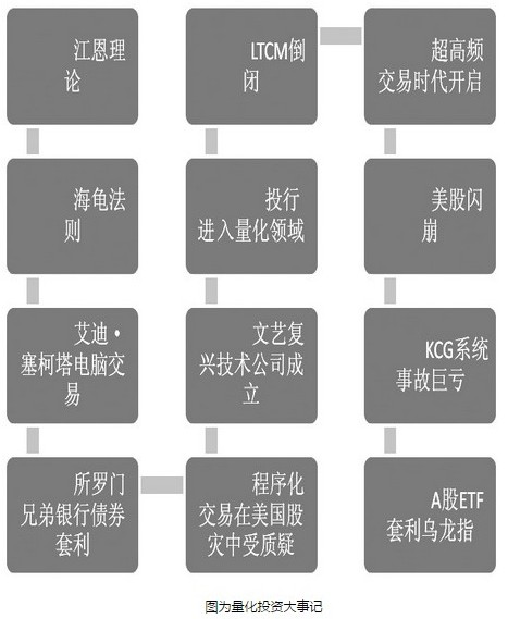 客观认识程序化交易