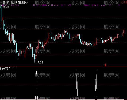 通达信机构入场选股指标公式