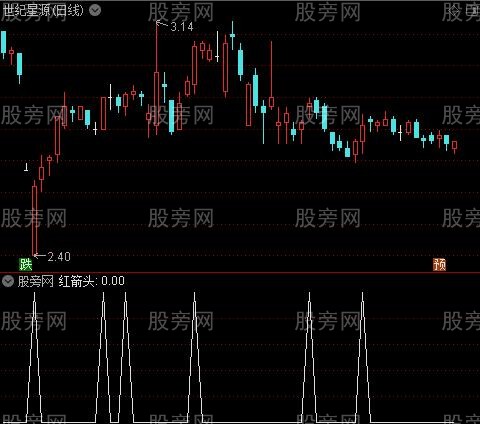 佛光闪现之红箭头选股指标公式