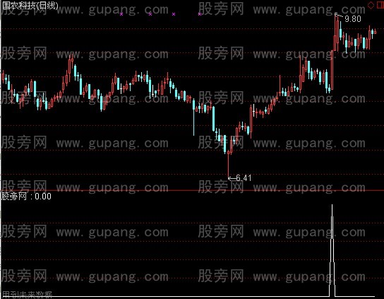 通达信一枝独秀选股指标公式