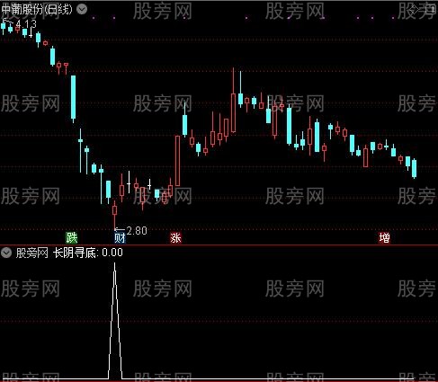 通达信长阴寻底选股指标公式