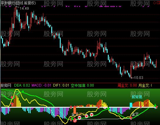 通达信必杀MACD指标公式
