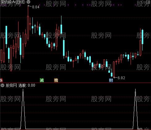 飞鹰之选股1指标公式