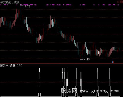 通达信进出中线选股指标公式