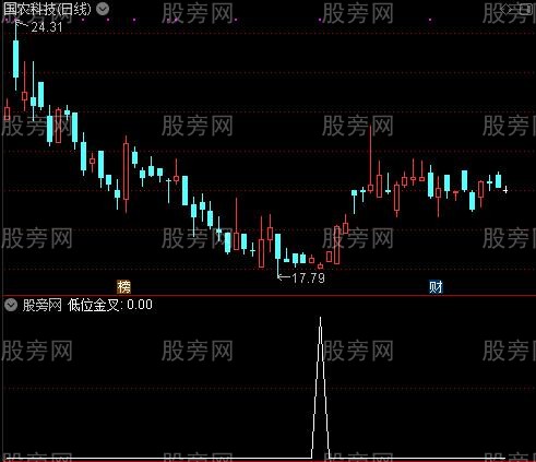 MACD分析主力之低位金叉选股指标公式