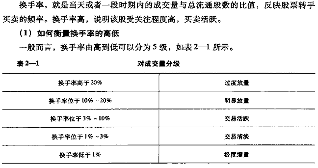 从换手率看股票活跃程度 