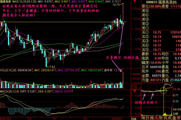 快速买进当天涨停板的技术_涨停板_新浪博客 - 天马行空 - 大道至简 ，快乐股道！