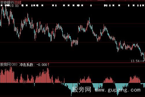 大智慧庄家存货指标公式