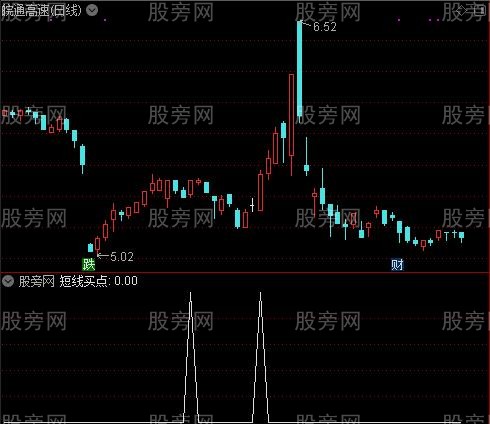 恶魔的眼泪之短线买点选股指标公式