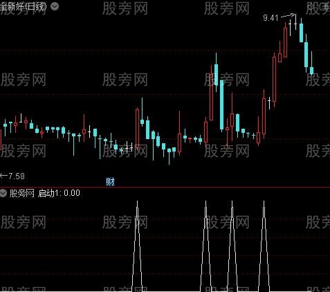 寻找启爆点主图之启动1选股指标公式