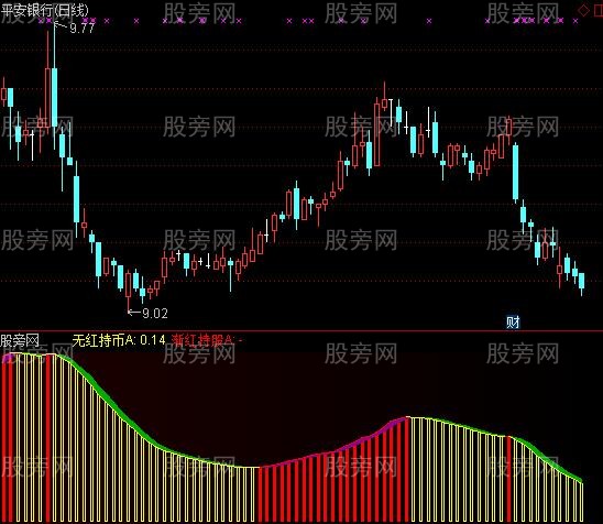 通达信红持绿清指标公式