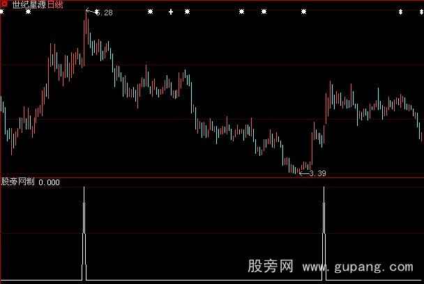 大智慧搜寻洗盘选股指标公式