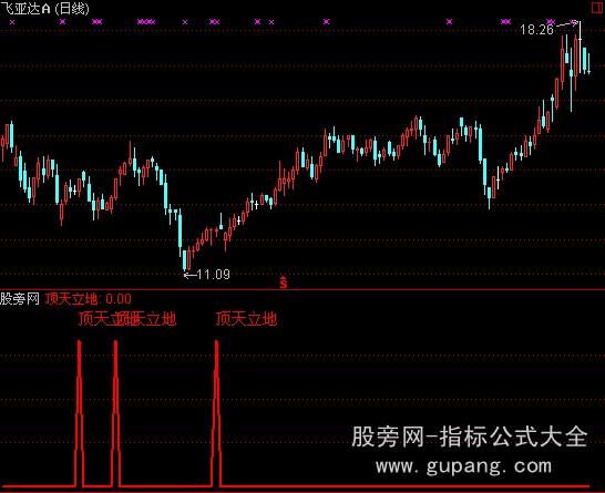 通达信出击选股指标公式