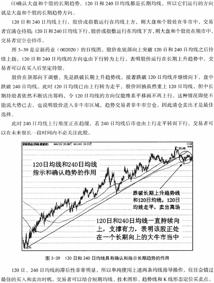 120日和240日均线应用技巧(一)