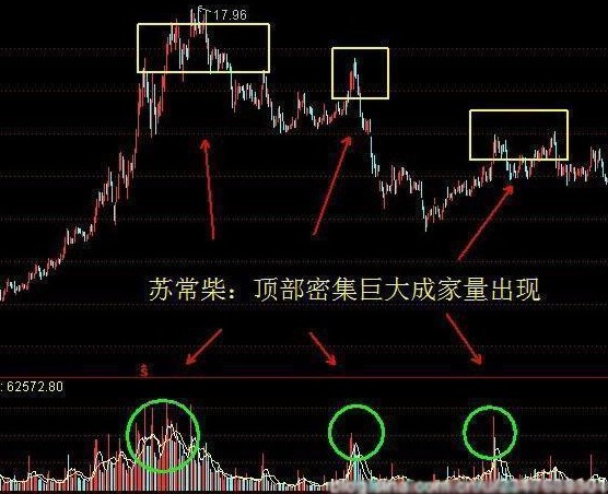 股票什么时候买卖，悄悄看一眼成交量就够了