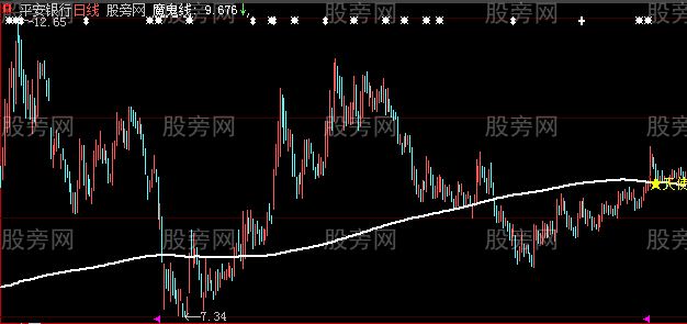 大智慧魔鬼线主图及选股指标公式