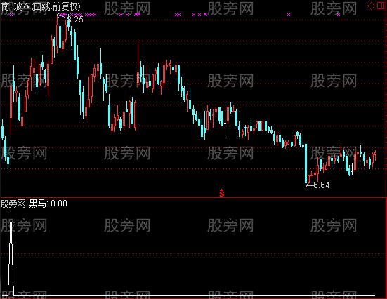 通达信瀚海黑马选股指标公式