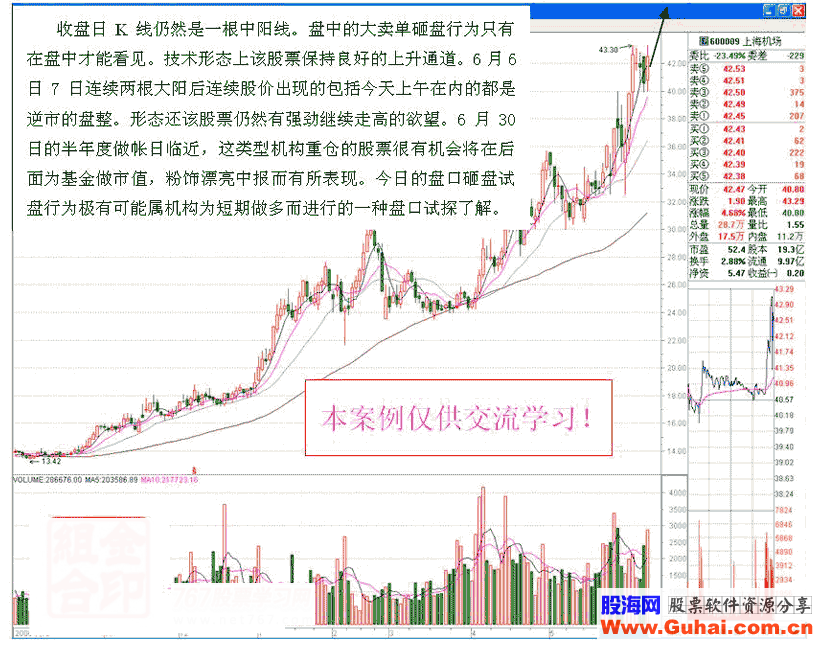 主力打压试盘盘口