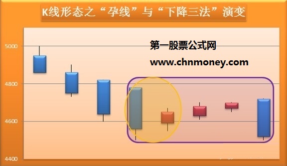 k线反映一切.jpg