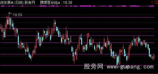 通达信自用黄金分割主图指标公式