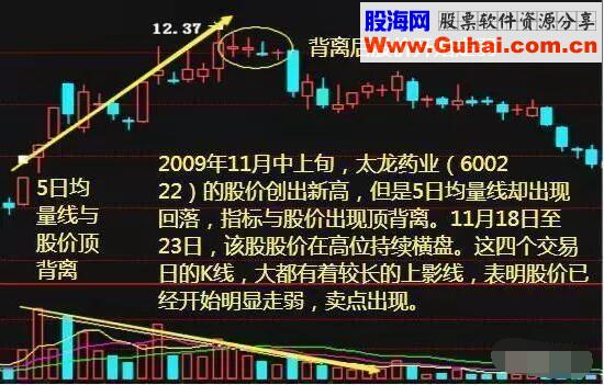 庄家最怕散户知道的成交量选股技巧，成功率达96.8%值得拥有