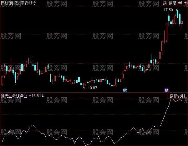 同花顺神光生命线指标公式