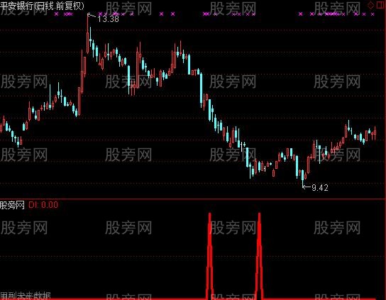 通达信9转低9选股指标公式