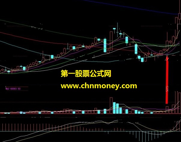 量比异动选好股