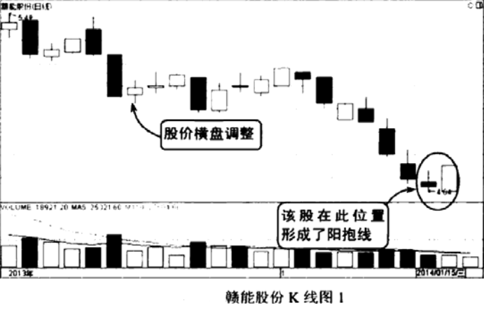 抱线