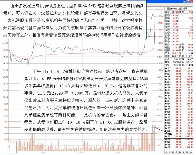 主力打压试盘盘口