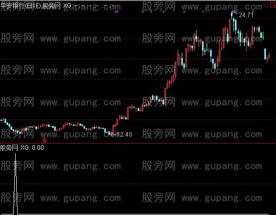通达信花开选股指标公式