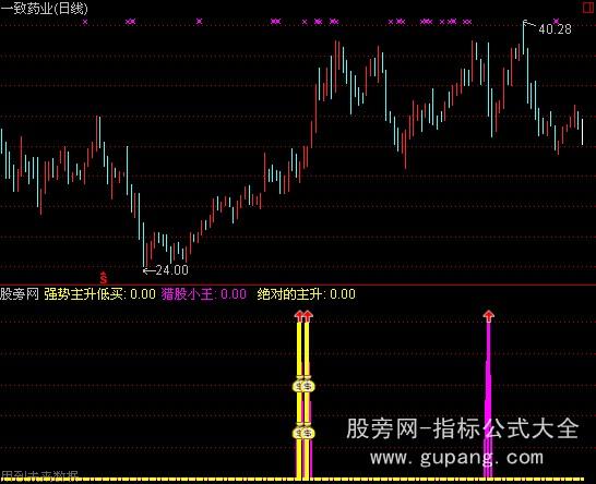 通达信强势主升浪指标公式