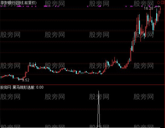 通达信黑马现形选股指标公式