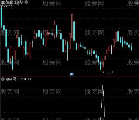 通达信起航选股指标公式