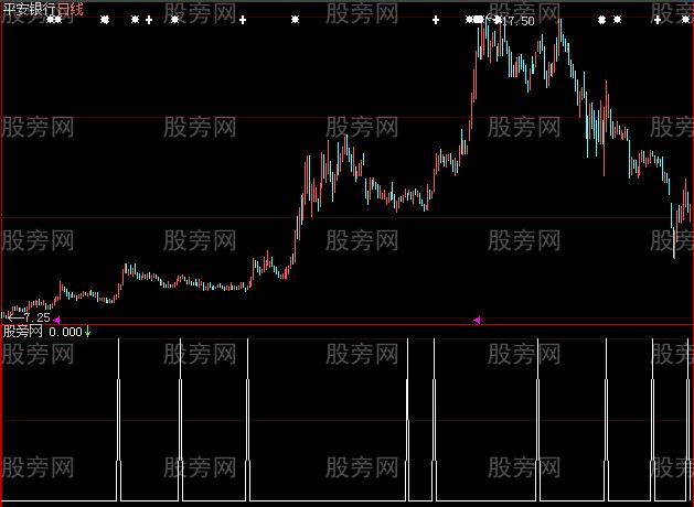 大智慧再起一波选股指标公式
